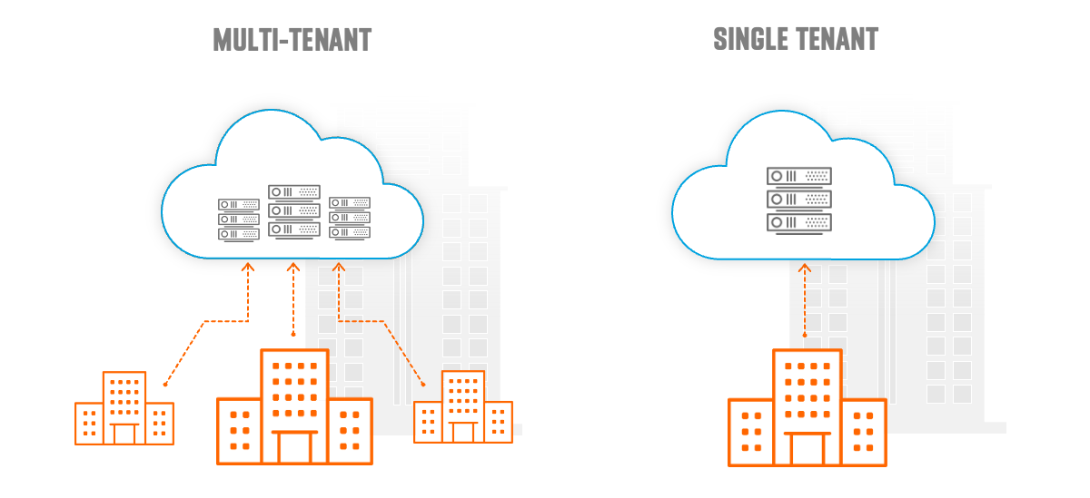 multi tenant vs single tenant cloud architecture